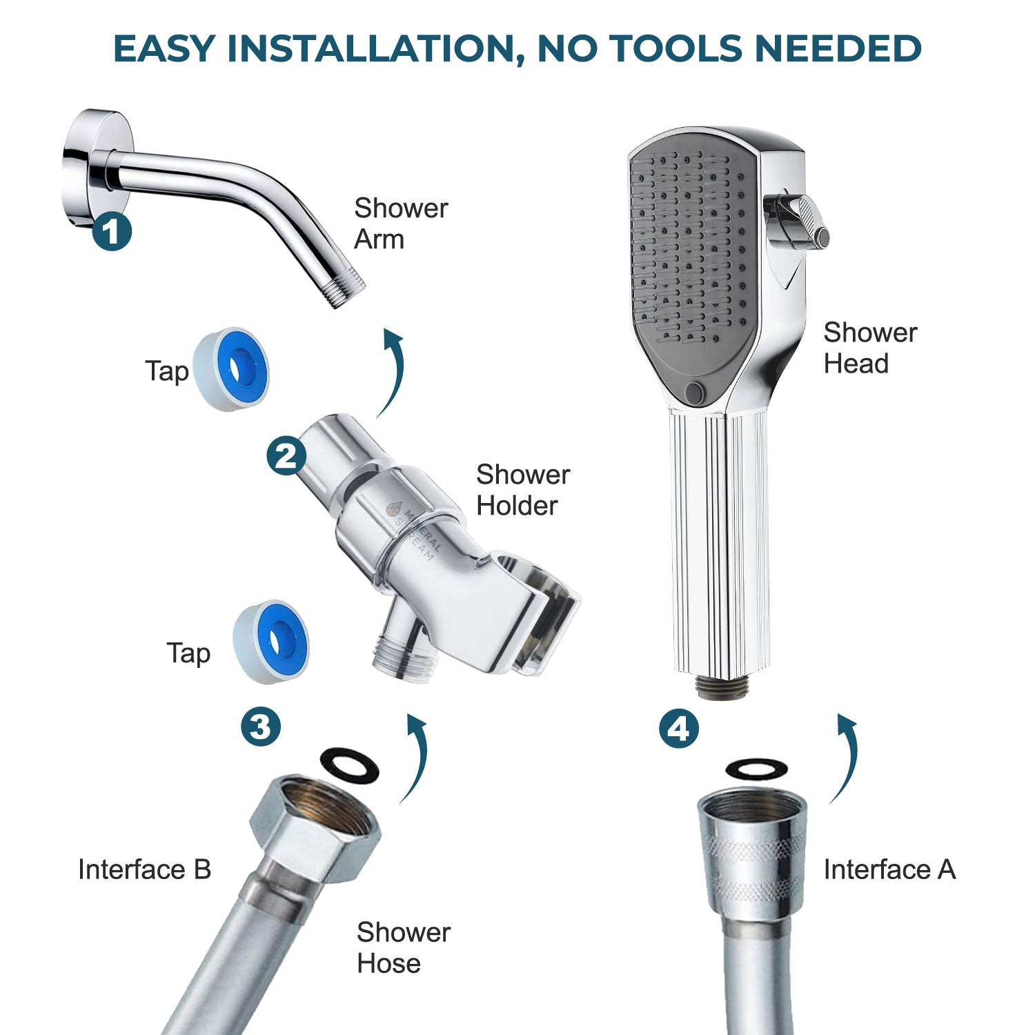 MineralStream Detangler Comb suihkupää
