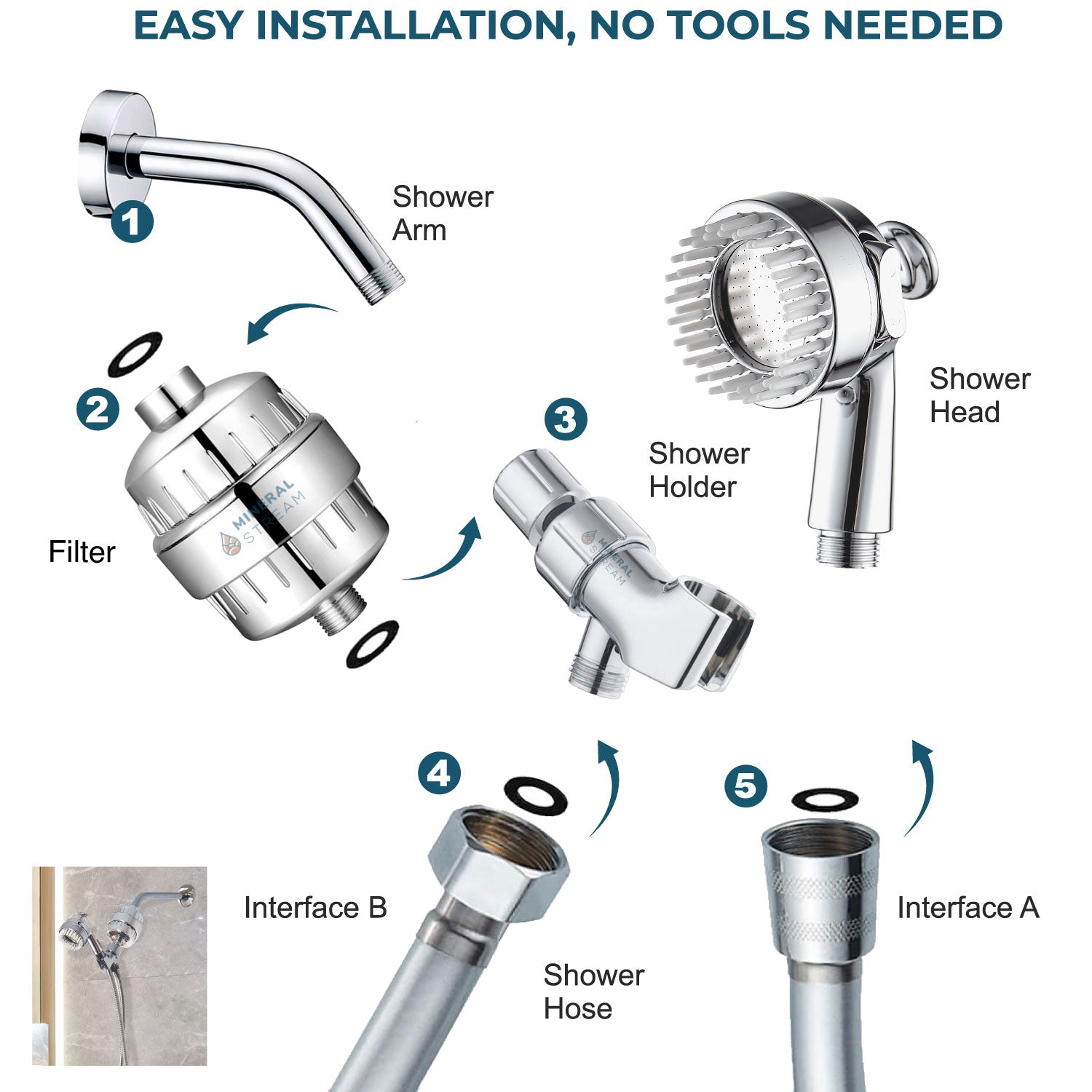 Dog Spa Showerhead täydellinen suihkusarja