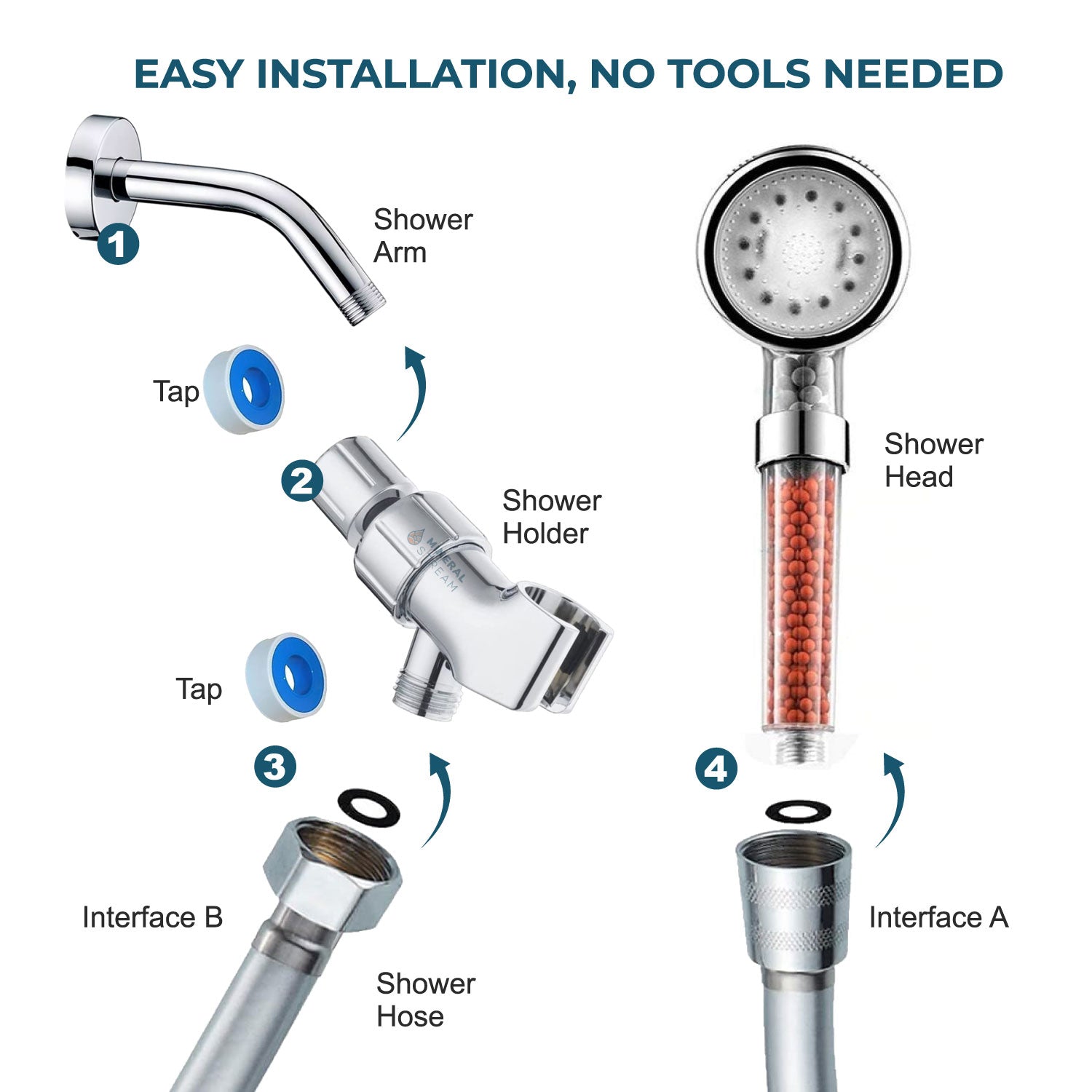 Mineralstream ™ LED -ioninen suihkupää