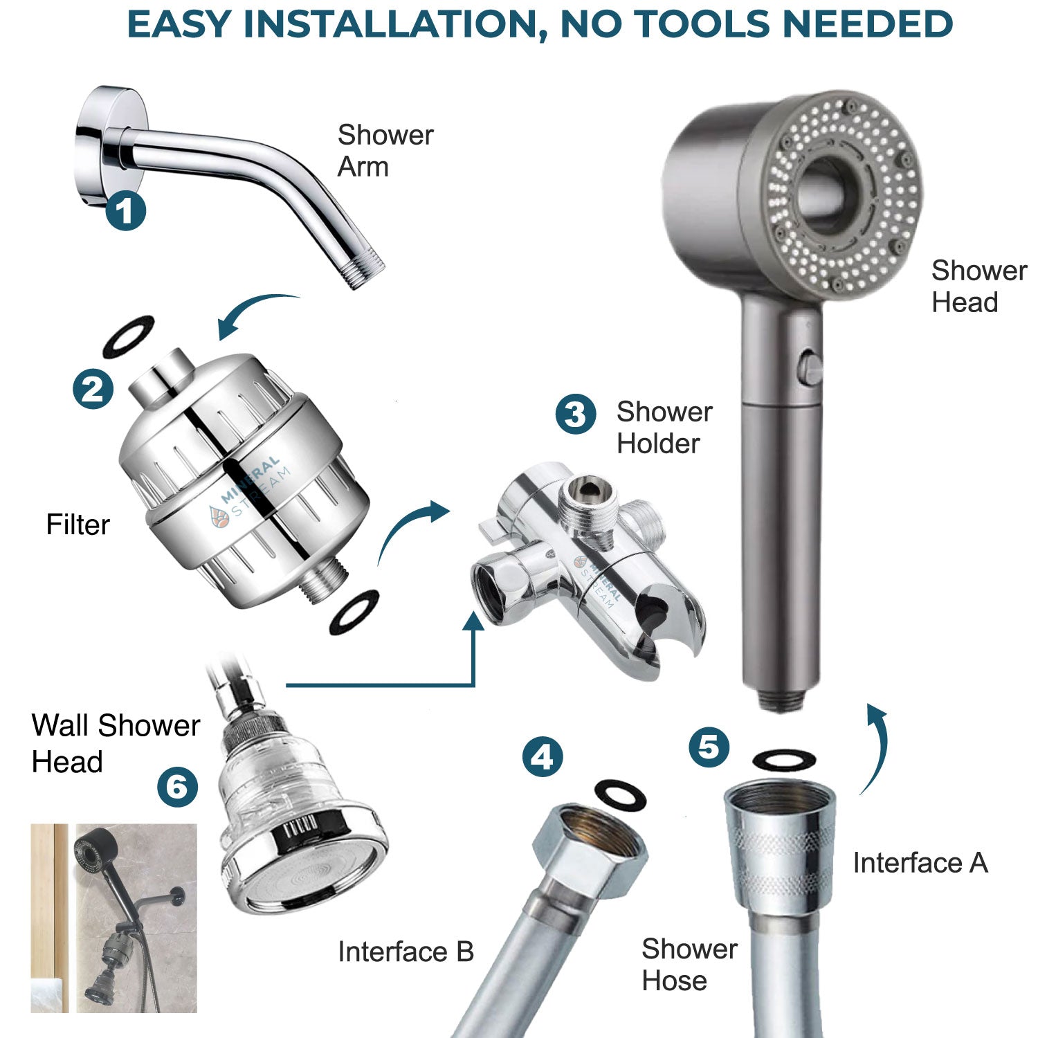 Hei Pure Filtered Dual Shower System