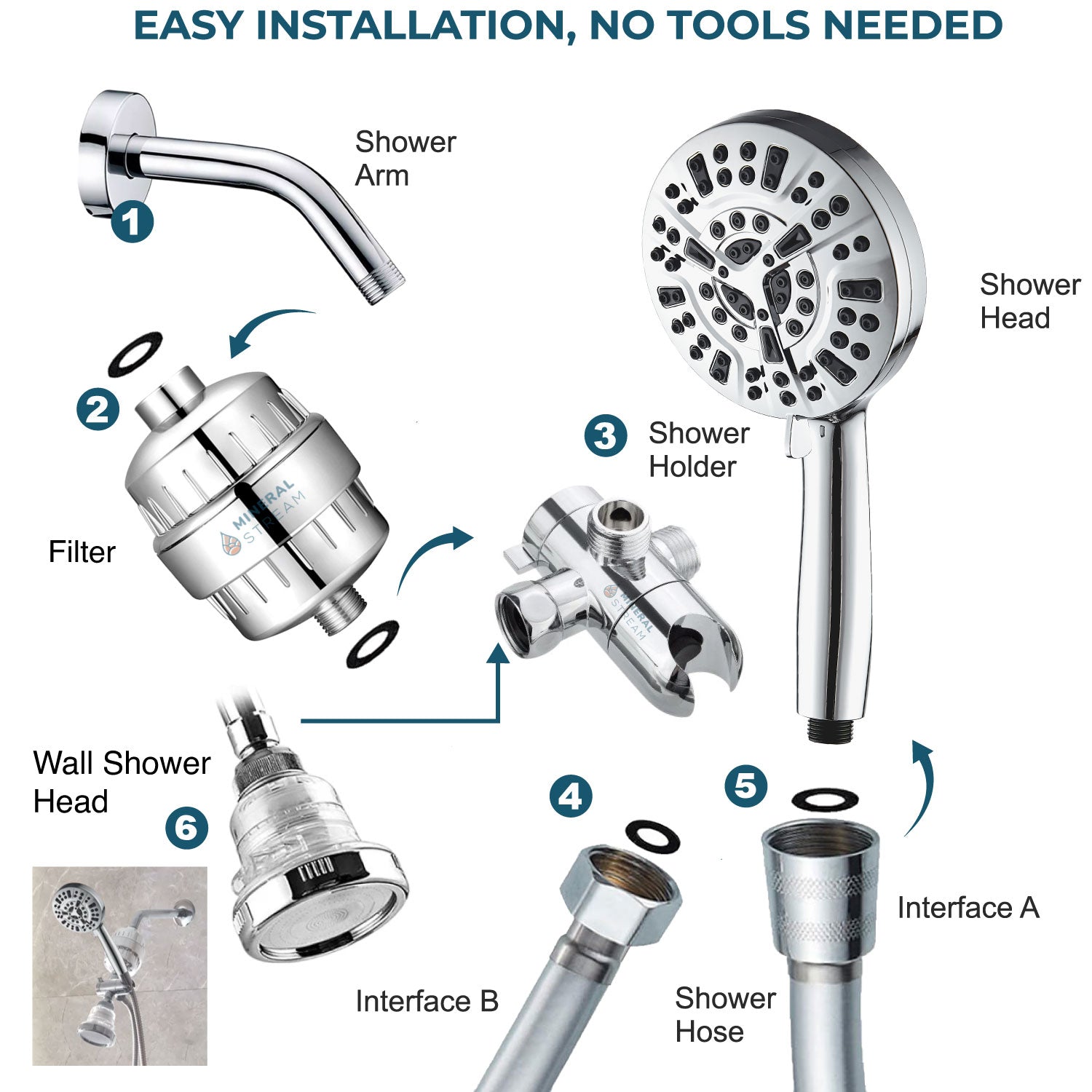 Luxe 10 -tilan kaksoissuihkujärjestelmä