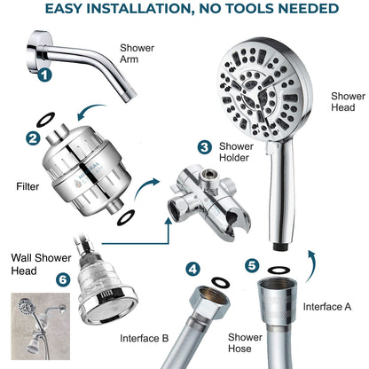 Luxe 10 -tilan kaksoissuihkujärjestelmä