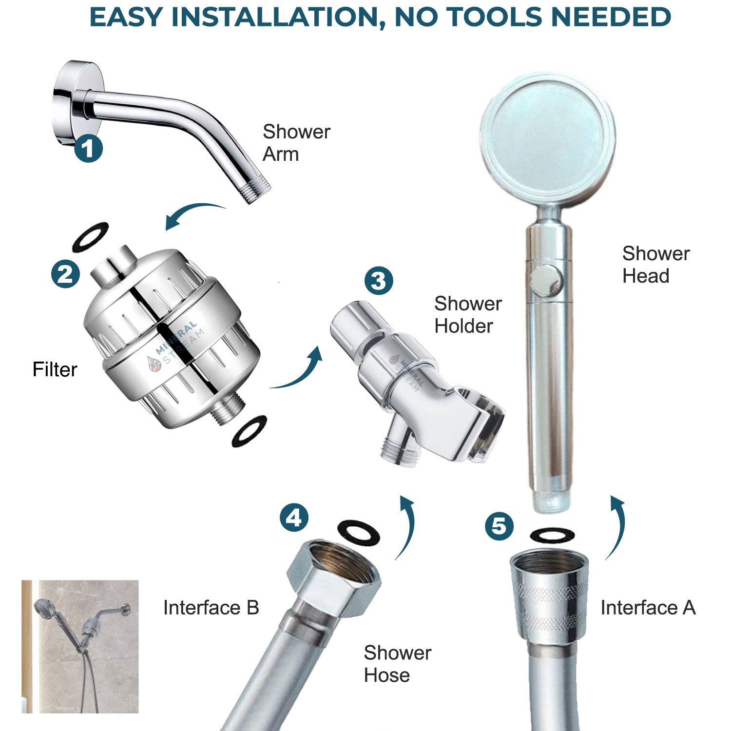 MineralStream Duo Shower Head Showerhead Täydellinen suihkusarja