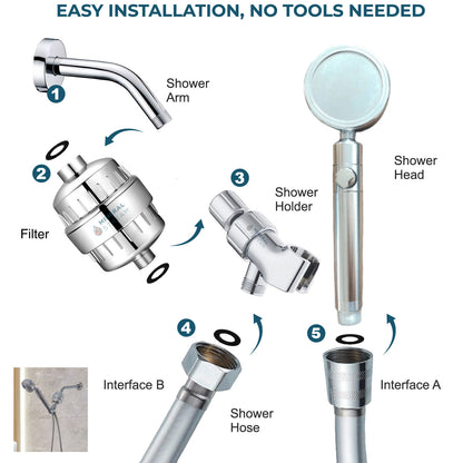 MineralStream Duo Shower Head Showerhead Täydellinen suihkusarja