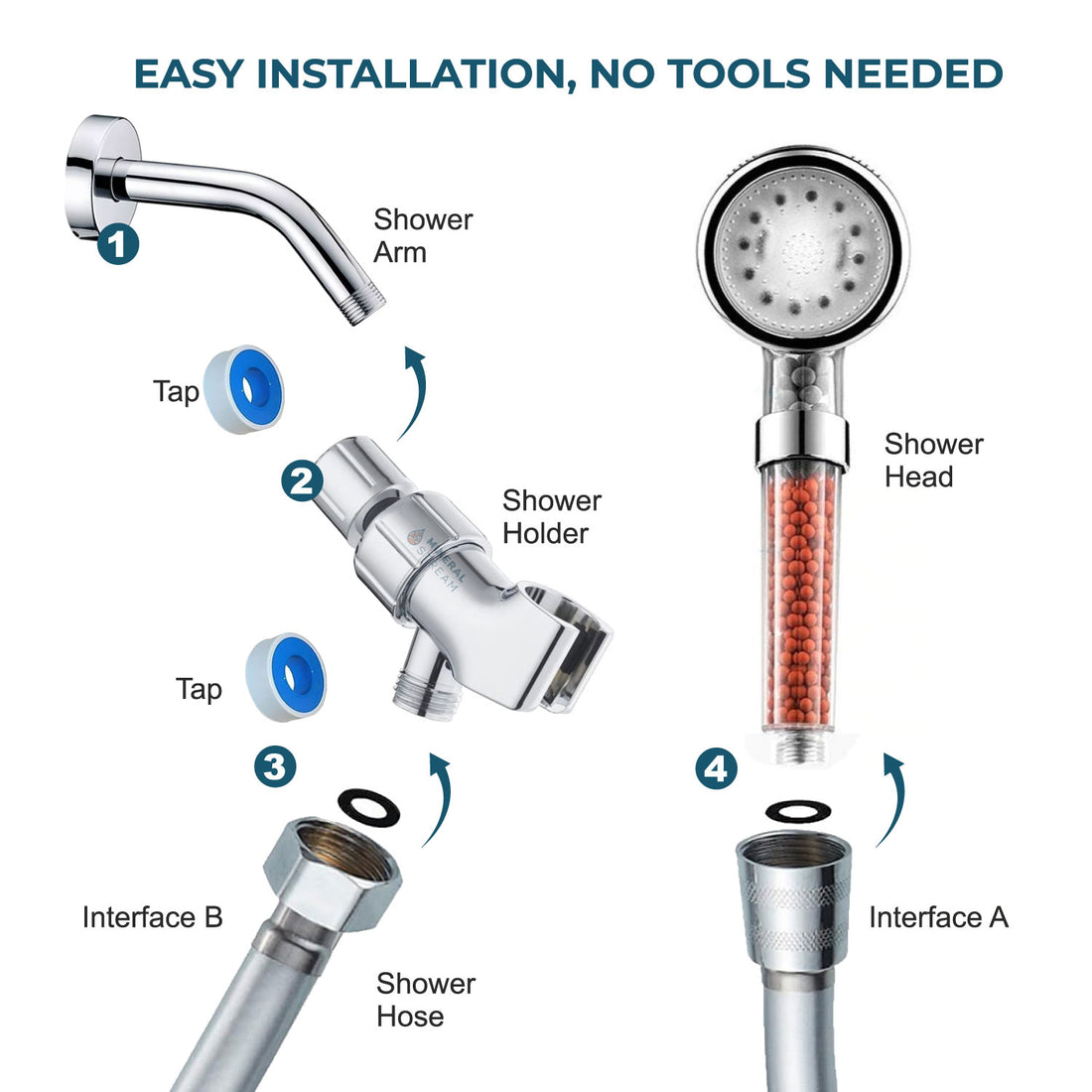 MineralStream™ LED Ionic Shower Head