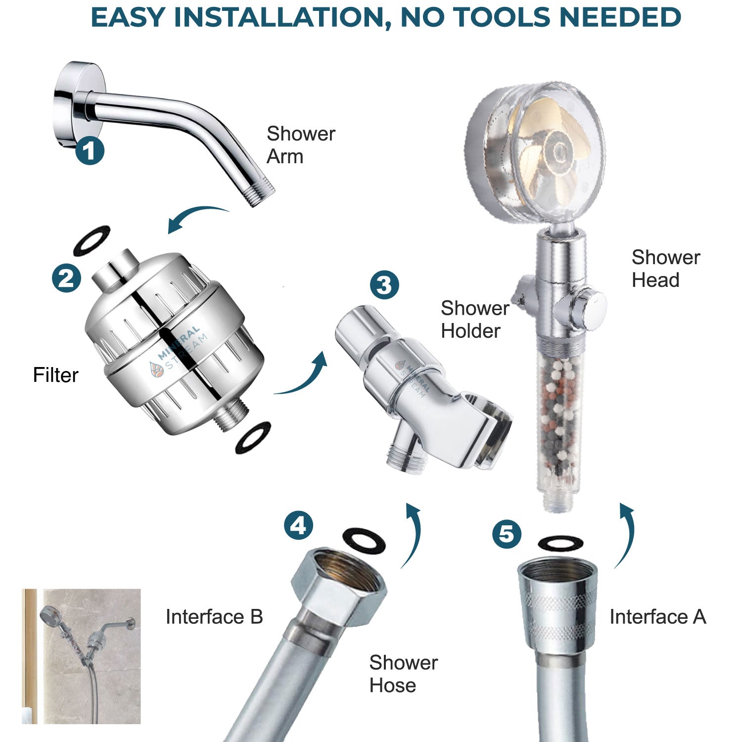 TurboFan Showerhead täydellinen suihkusarja