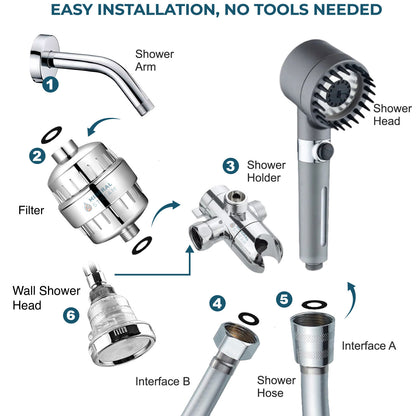 Ultimate Shower Massage Dual Shower System